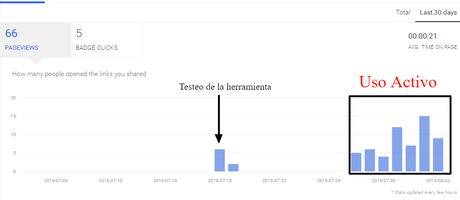 Aumentar Tráfico Web Gracias a Tu Competencia con Growth Hacking