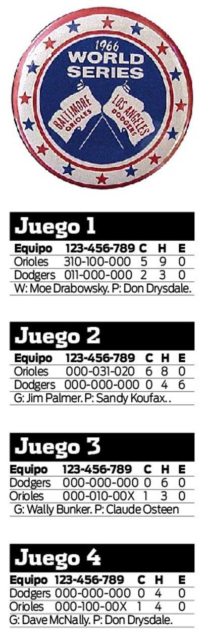 50 años del primer anillo de Luis Aparicio #Beisbol 50 años del primer anillo de Luis Aparicio #Beisbol