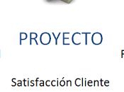 ¿Qué Acta Constitución Proyecto?