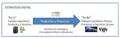 Estrategia Digital