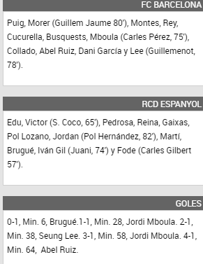 División de Honor Juvenil: FC Barcelona-4 Espanyol-1 (video)