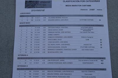 III Media Maratón Ciudad de Cártama