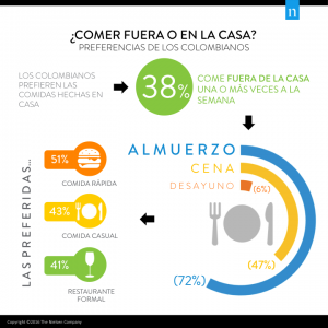 grafico-dining-out-colombia