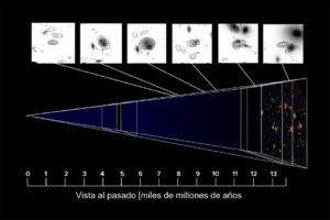 Potencial de formación estelar