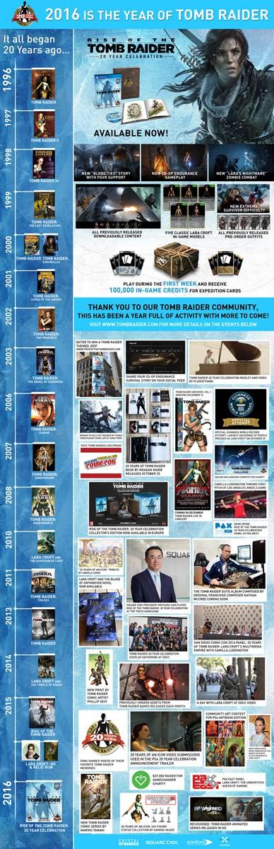 rise-of-the-tomb-raider-20-aniversario-infografia