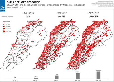 Líbano y Turquía, dos vías de escape del conflicto sirio Refugiados sirios registrados en Líbano en los años 2012, 2013 y 2014. Fuente: UNHCR vía ReliefWeb