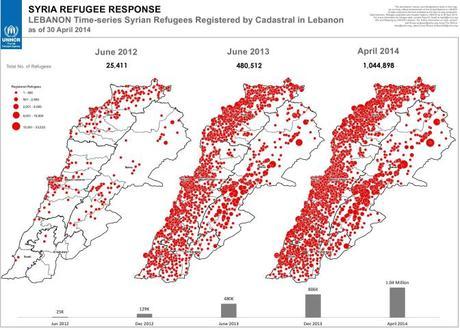 Refugiados sirios registrados en Líbano en los años 2012, 2013 y 2014. Fuente: UNHCR vía ReliefWeb