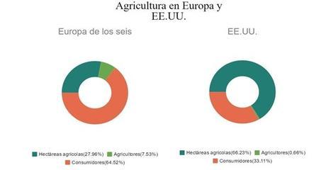 Fuente: Banco Mundial/Eurostat