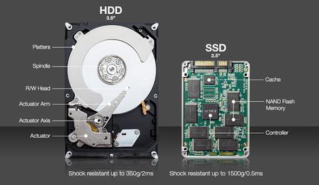 HDD vs. SSD