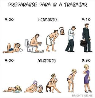 Diferencias Hombres Y Mujeres