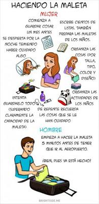 Diferencias Hombres Y Mujeres