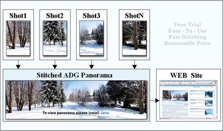 Los mejores programas y aplicaciones para realizar y editar fotos en 360º ADG Panorama Tools