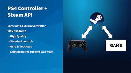 Steam soportará nativamente el mando de PS4