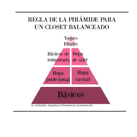 Regla de la Piramide para un CLOSET BALANCEADO