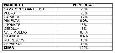 Problemas frecuentes en el control de inventarios.