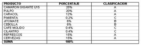 Problemas frecuentes en el control de inventarios.