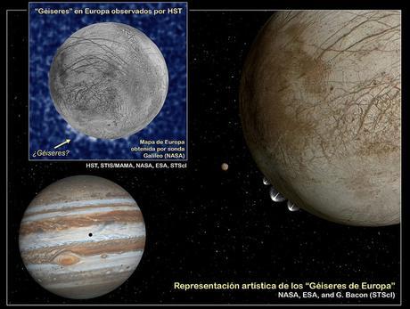 Zoco de Astronomía: ¿Géiseres en Europa?