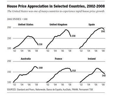 Burbuja inmobiliaria. The financial crisis inquiry report