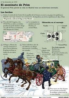 El asesinato de Prim