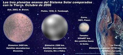 Planetas enanos, plutoides u objetos transneptunianos