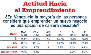 Emprender en Venezuela