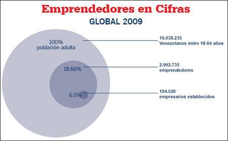 Emprender en Venezuela