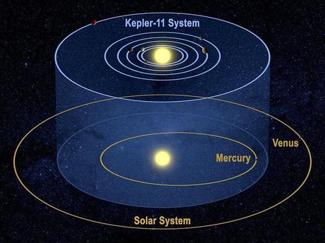 Descubren seis planetas orbitando otro ‘Sol’