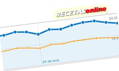 estadistica enero - Recetas de cocina RECETASonline