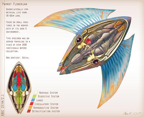 Alex Ries – Zoología fantástica