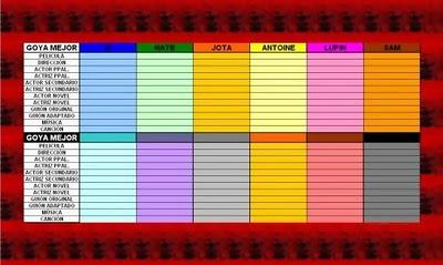 La porra de los Goya