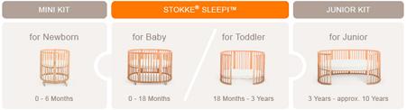 Stokke Sleepi, la minicuna duradera