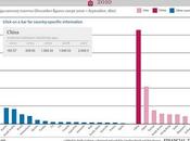 ascenso China como potencia económica mundial, gráfica