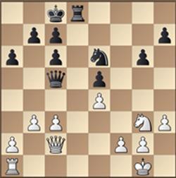 GIBRALTAR R9: IVANCHUK LIDERA CON PERFORMANCE DE 2947. GIBRALTAR R9: IVANCHUK LIDERA CON PERFORMANCE DE 2947.