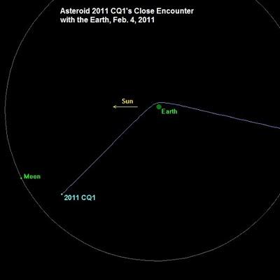 Asteroide 2011 CQ1 pasó a 5000 km de la Tierra