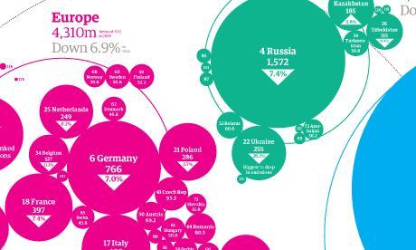 El Atlas del CO2 por The Guardian