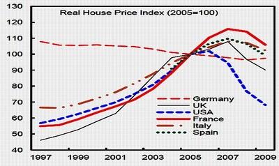 Agujero inmobiliario de España supera los 100.000 millones de euros