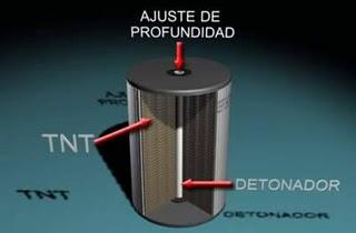 Cargas de profundidad