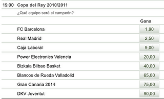 Las apuestas anticipan una final ‘futbolera’ en la Copa del Rey de baloncesto