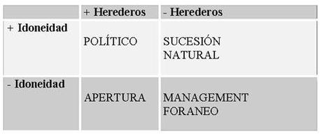 Empresas familiares, ¿cómo gestionar la sucesión?