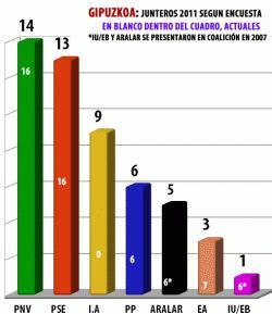 CLICK PARA AMPLIAR ENCUESTA GIPUZKOA