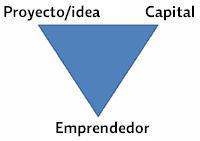 Triángulo invertido