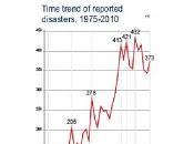 desastres naturales aumento