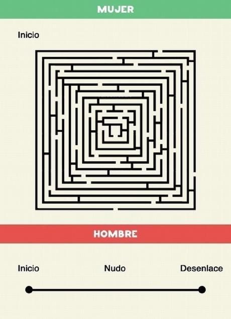 10 diferencias entre hombres y mujeres