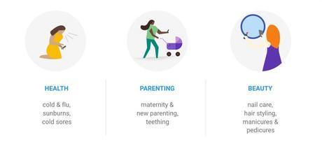 40% de los usuarios usan las búsquedas móviles para satisfacer sus necesidades inmediatas