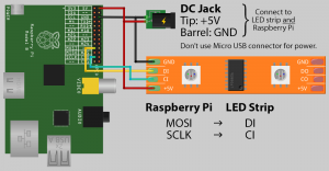 Construyase su propio sistema ambilight casero (1 de 2) Conectar WS2801 de Frambuesa Pi Modelo B