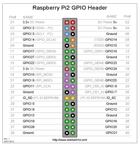 Construyase su propio sistema ambilight casero (1 de 2) Image