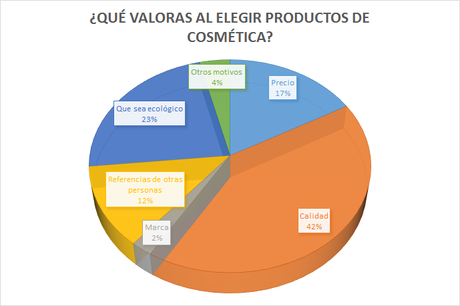 qué valoras al elegir cosmética