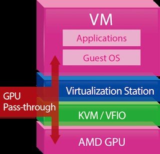 Descubre como trabajar con máquinas virtuales