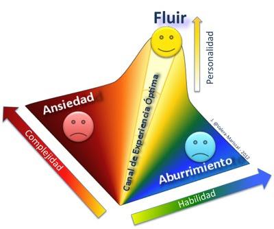 CITA El secreto de la felicidad: FLUIR