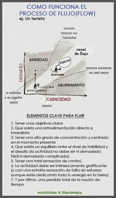 CITA El secreto de la felicidad: FLUIR